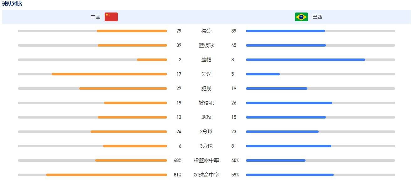 第80分钟，曼联再次反击，安东尼横传造险。